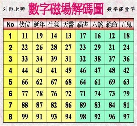 易經 伏位|東方靈數（數字易經）計算機